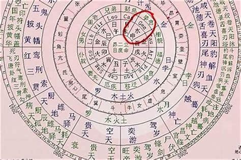 出生日期 八字|生辰八字算命